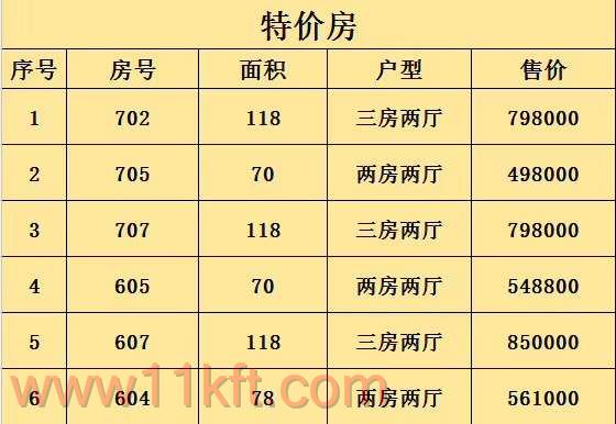 福永小产权房还会涨价吗