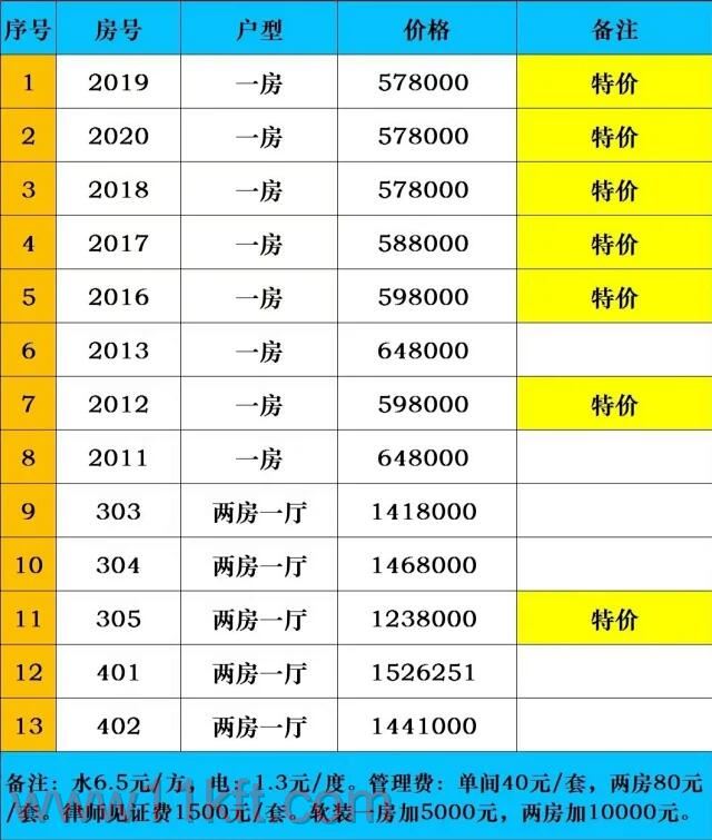 深圳民治地铁站小产权房