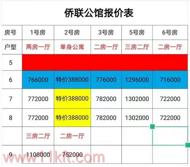 坂田小产权房的几大特点